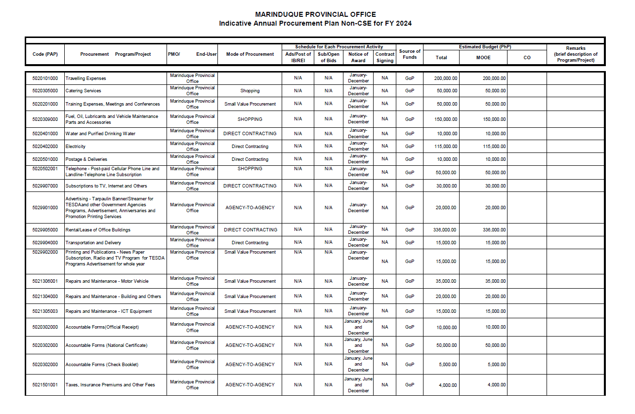 2024 Annual Procurement Plan TESDA Marinduque