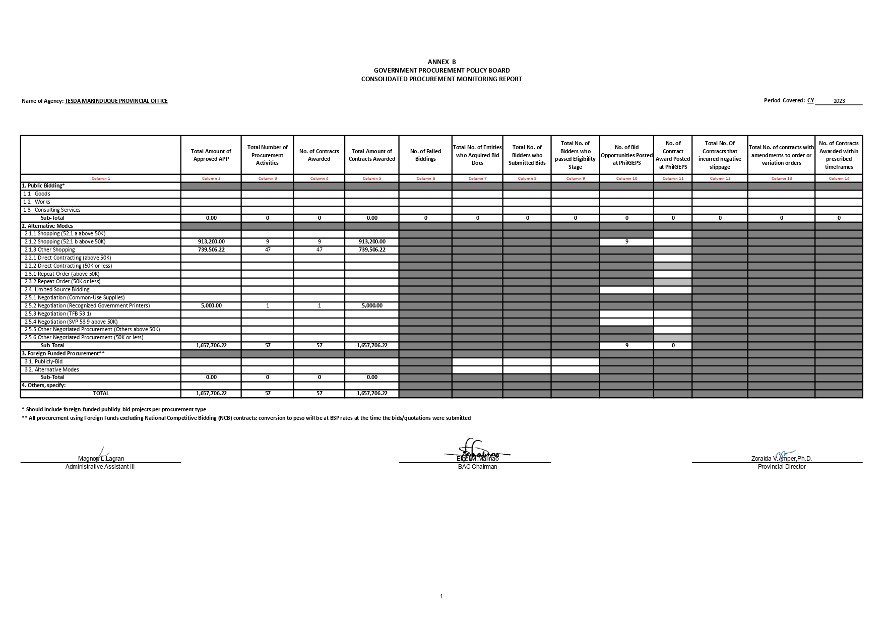 2023 APCPI – TESDA Marinduque